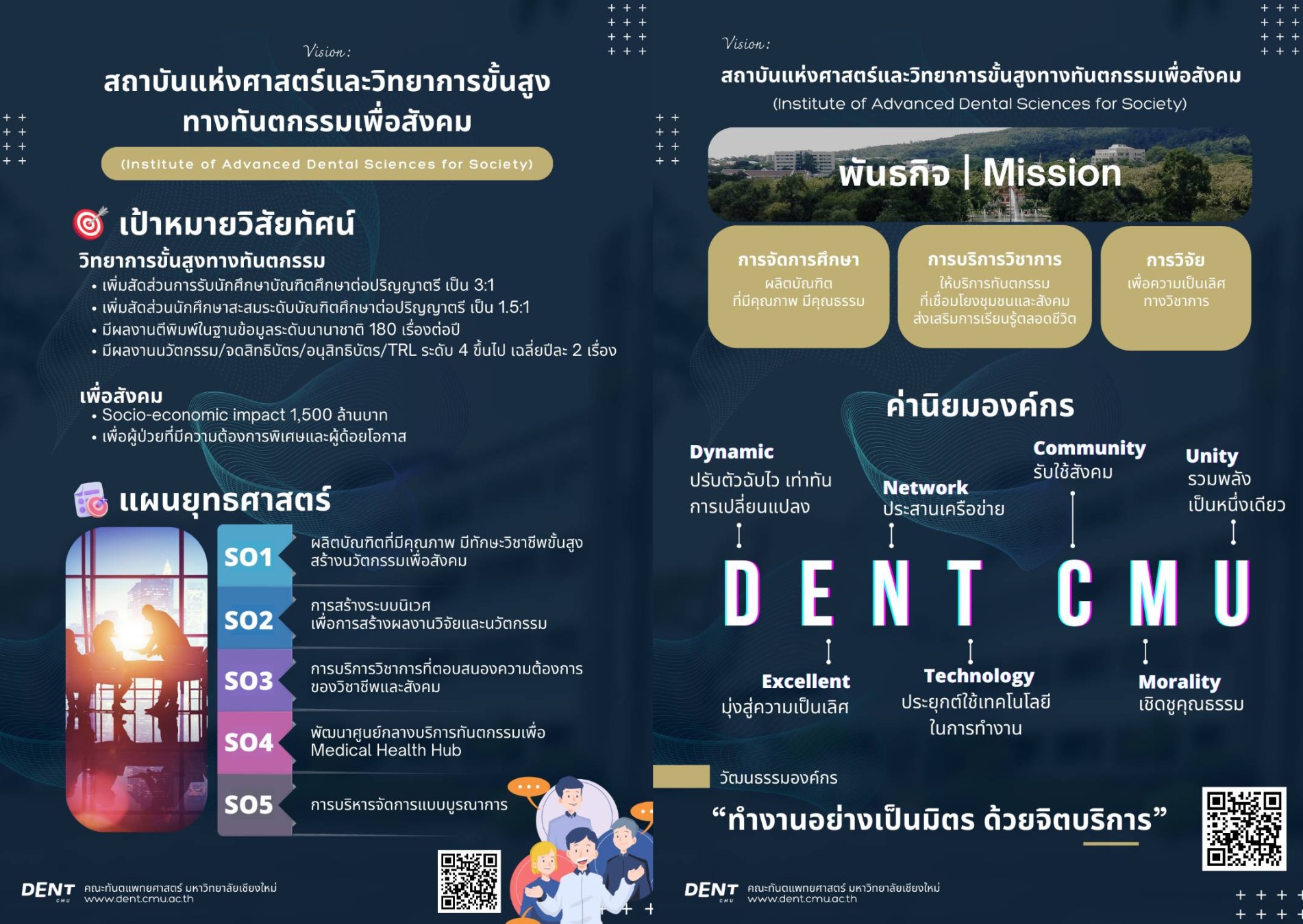 พันธกิจ/วิสัยทัศน์/ค่านิยม