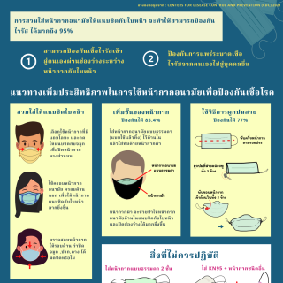 ใส่หน้ากากอนามัยอย่างไร? จะช่วยป้องกัน COVID-19 ได้ดียิ่งขึ้น​