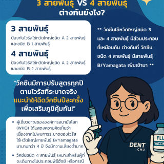 วัคซีนไข้หวัดใหญ่ 3 สายพันธุ์ vs 4 สายพันธุ์ ต่างกันยังไง?