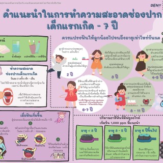 คำแนะนำในการทำความสะอาดช่องปากเด็กแรกเกิด - 7 ปี