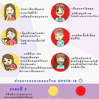 การให้บริการทางทันตกรรม ในภาวะที่มีการระบาดของ COVID-19